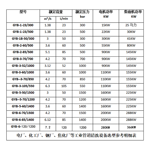 电厂空冷塔清洗机